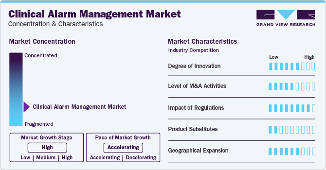 Clinical Alarm Management Market Concentration & Characteristics