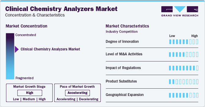 Clinical Chemistry Analyzers Market Concentration & Characteristics