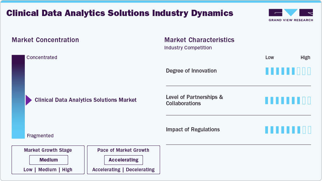 Clinical Data Analytics Solutions Industry Dynamics