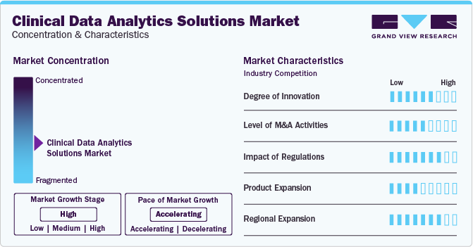 Clinical Data Analytics Solutions Market Concentration & Characteristics