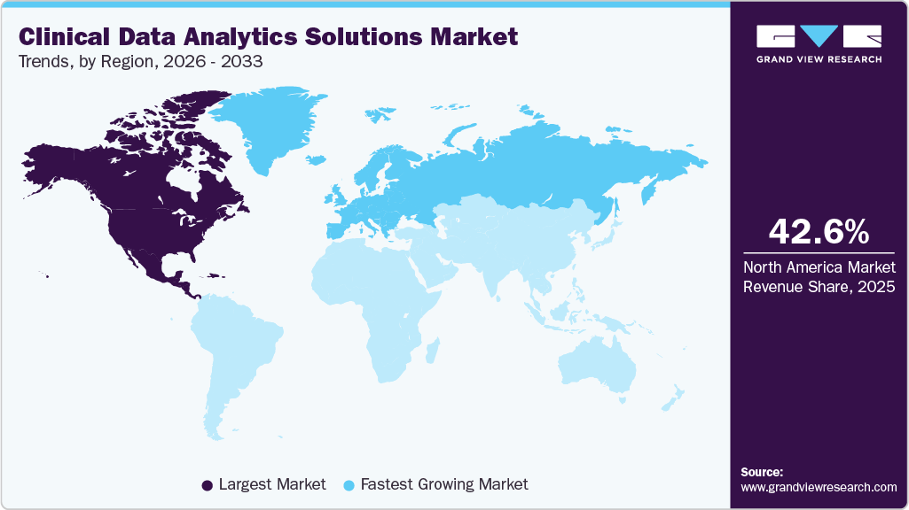 Clinical Data Analytics Solutions Market Trends, by Region, 2026 - 2033