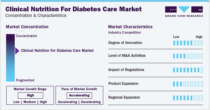 Clinical Nutrition For Diabetes Care Market Concentration & Characteristics