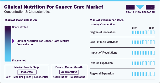 Clinical Nutrition For Cancer Care Market Concentration & Characteristics