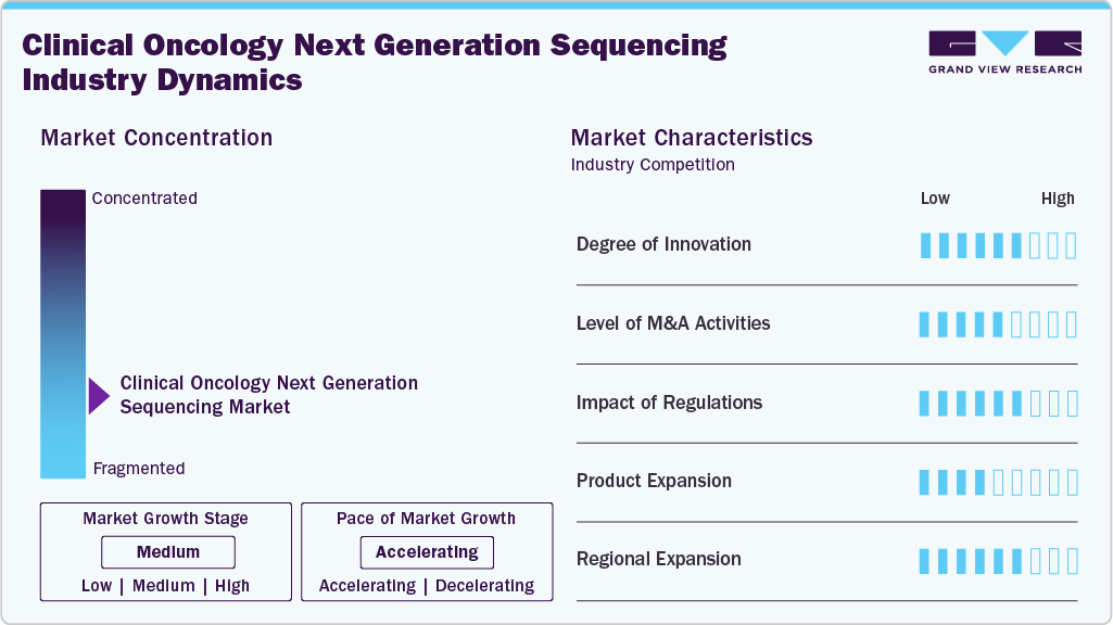 Clinical Oncology Next Generation Sequencing Industry Dynamics
