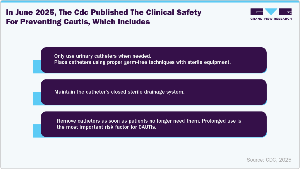 In June 2025, the CDC published the clinical safety for preventing CAUTIs, which includes
