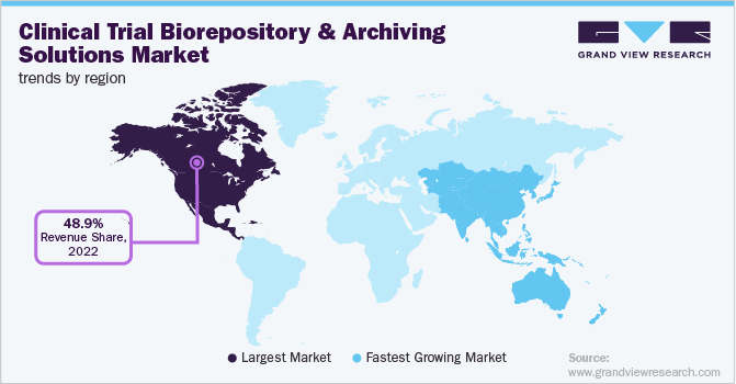 Clinical Trial Biorepository & Archiving Solutions Market Trends by Region
