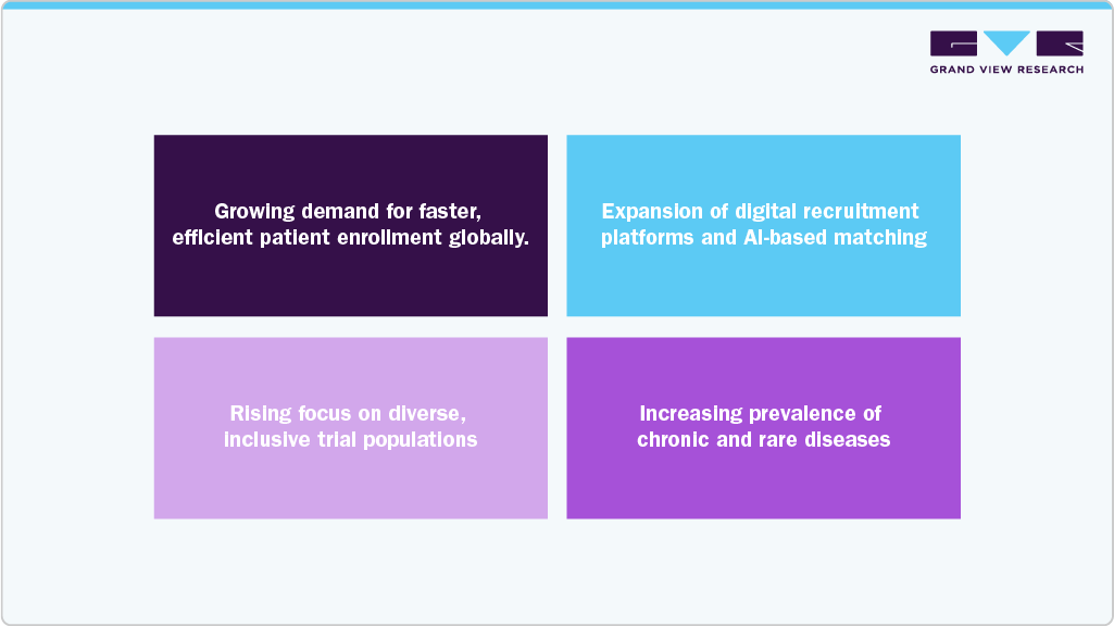 Opportunity Analysis