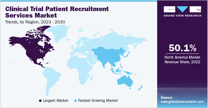 Clinical Trial Patient Recruitment Services Market Trends, by Region, 2023 - 2030