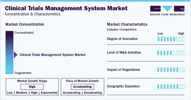 Clinical Trials Management System Market Concentration & Characteristics