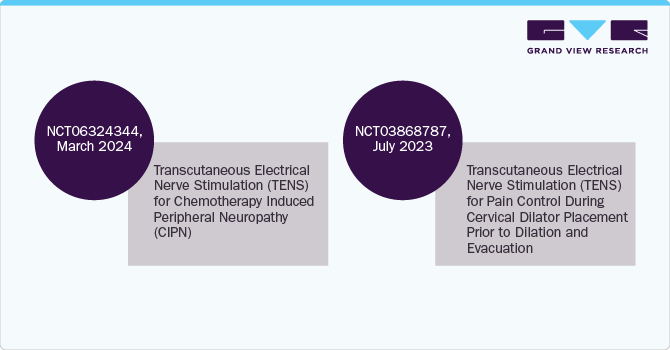 Clinical Trials Clinical Trials