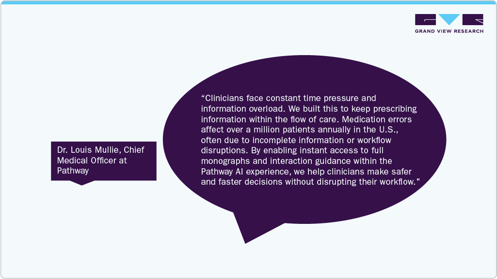 Clinicians face constant time pressure and information overload