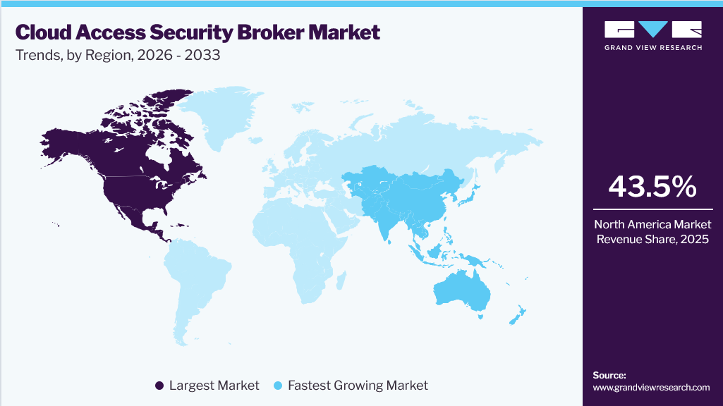 Cloud Access Security Broker Market Trends, by Region, 2026 - 2033