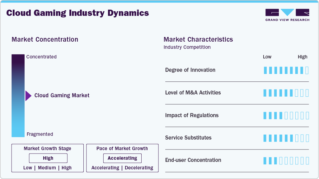 Cloud Gaming Industry Dynamics