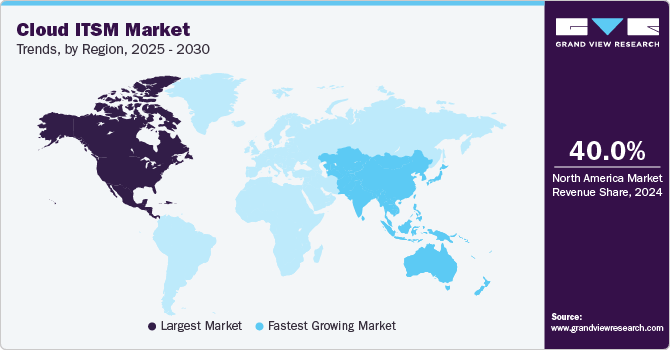 Cloud ITSM Market Trends, by Region, 2025 - 2030