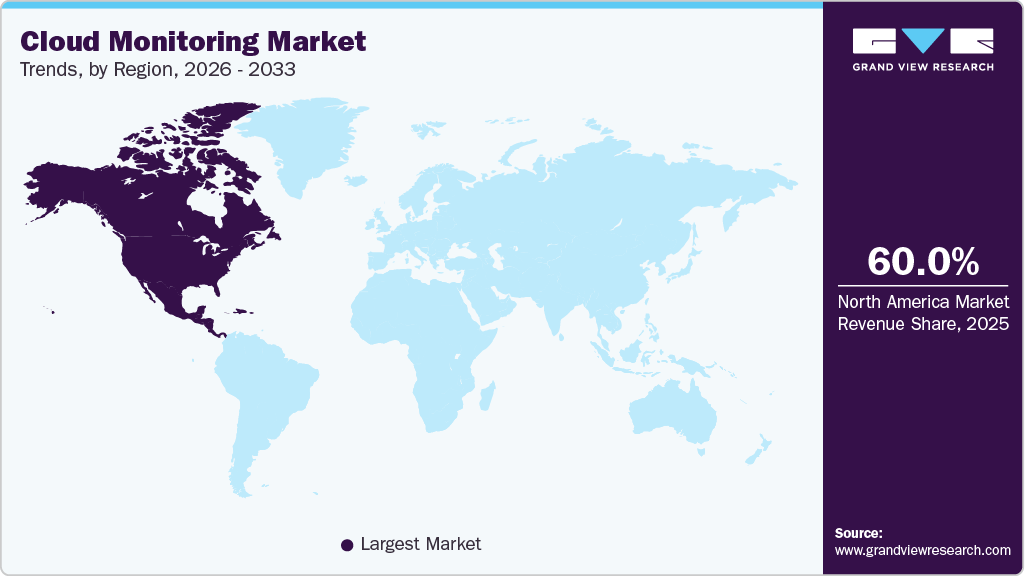 Cloud Monitoring Market Trends, by Region, 2026 - 2033