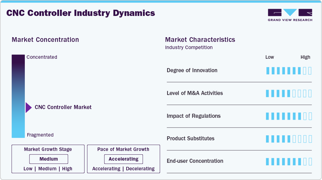 CNC Controller Industry Dynamics CNC Controller Industry Dynamics