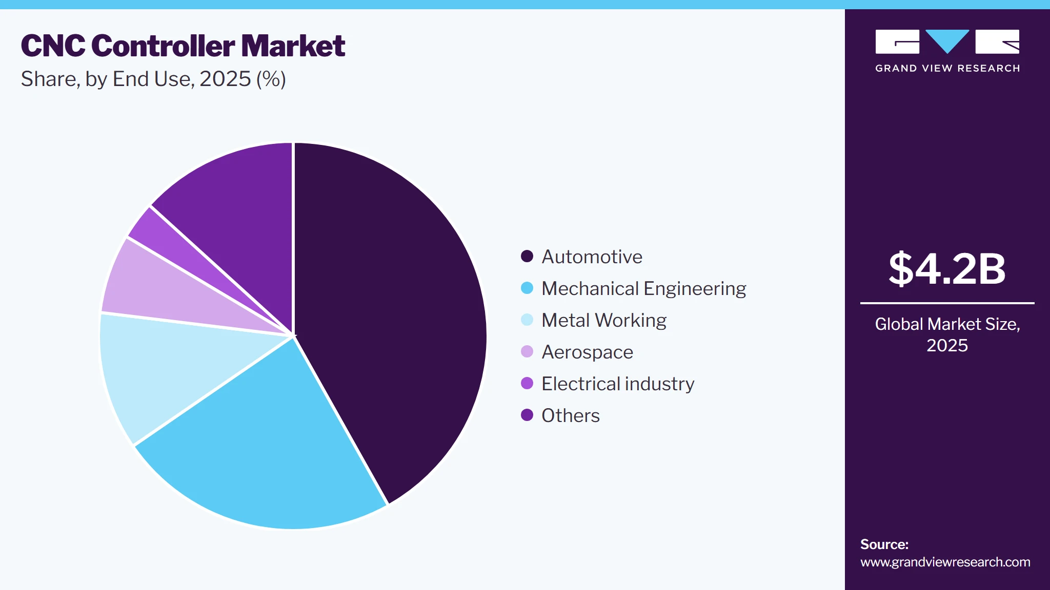 CNC Controller Market Share CNC Controller Market Share
