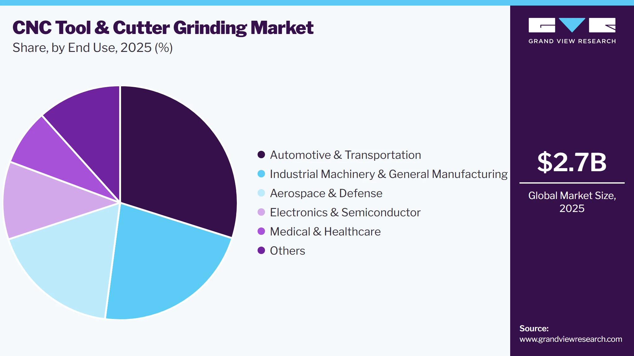 CNC Tool & Cutter Grinding Machine Market Share