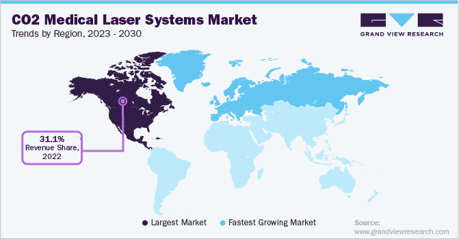  CO2 Medical Laser Systems Market Market Trends, by Region, 2023 - 2030
