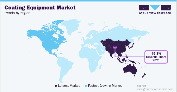 Coating Equipment Market Trends by Region