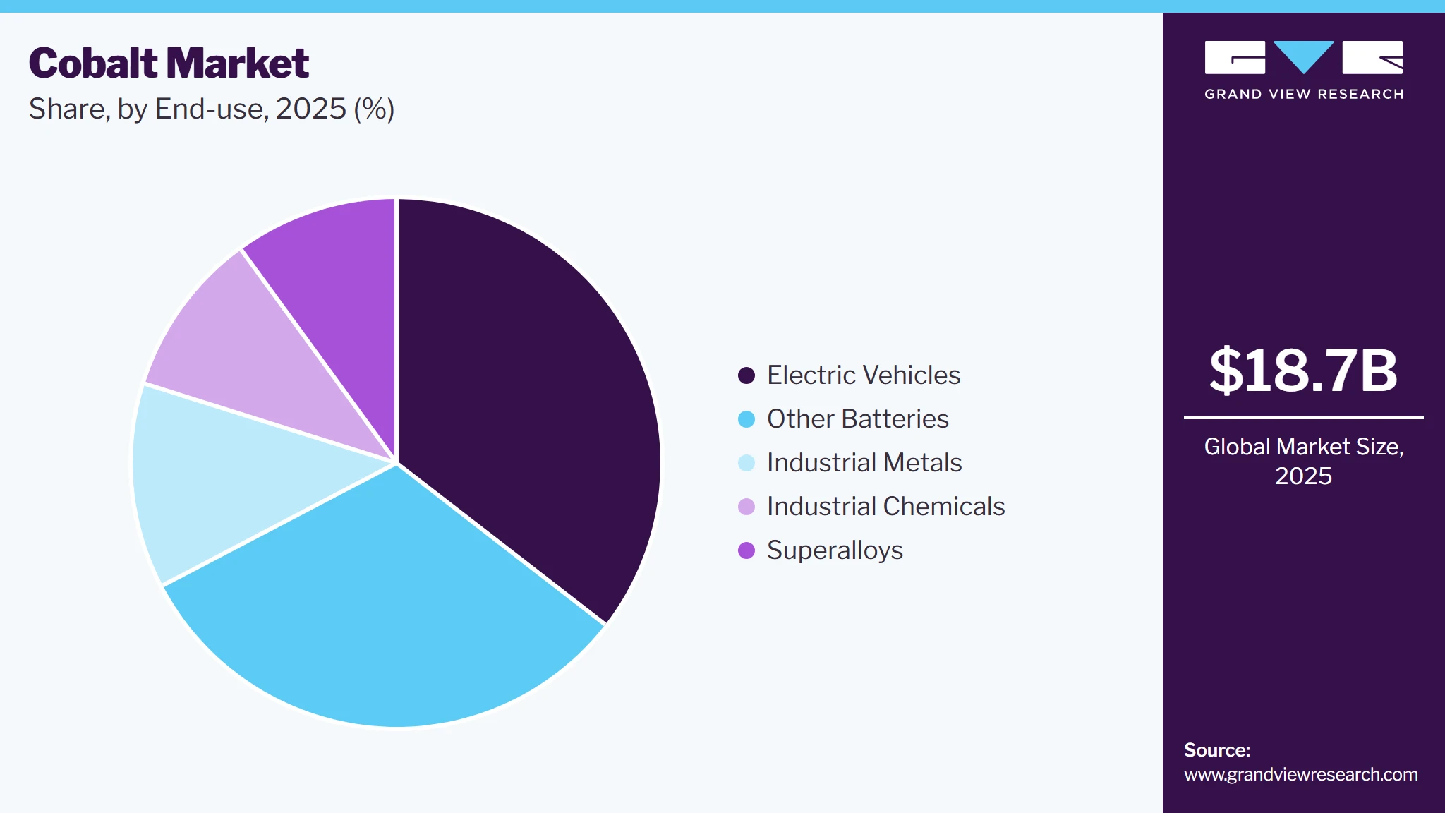 Cobalt Market Share Cobalt Market Share