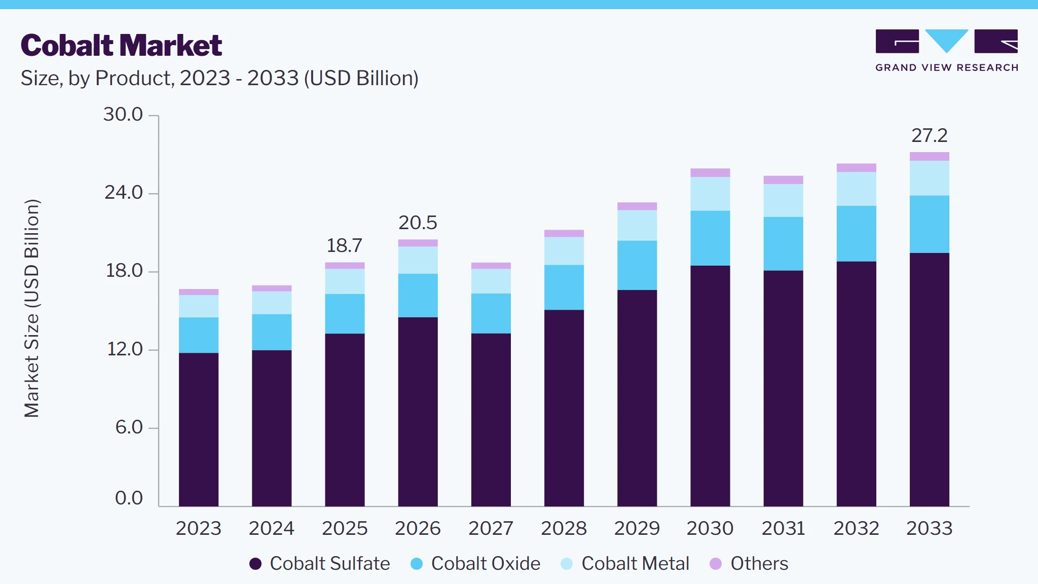 Cobalt market size and growth forecast (2023-2033) Cobalt market size and growth forecast (2023-2033)
