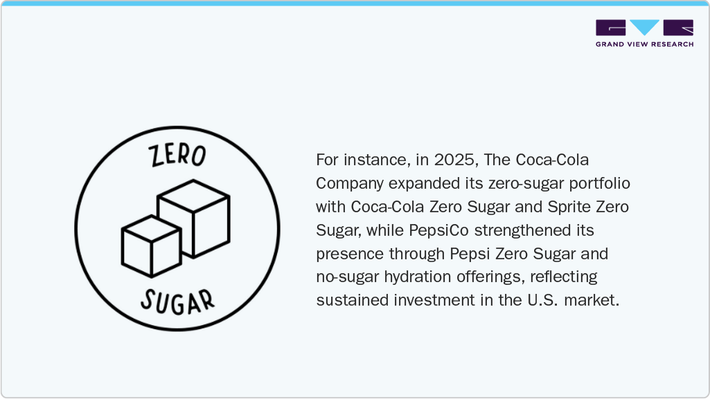 Coca-Cola Zero Sugar
