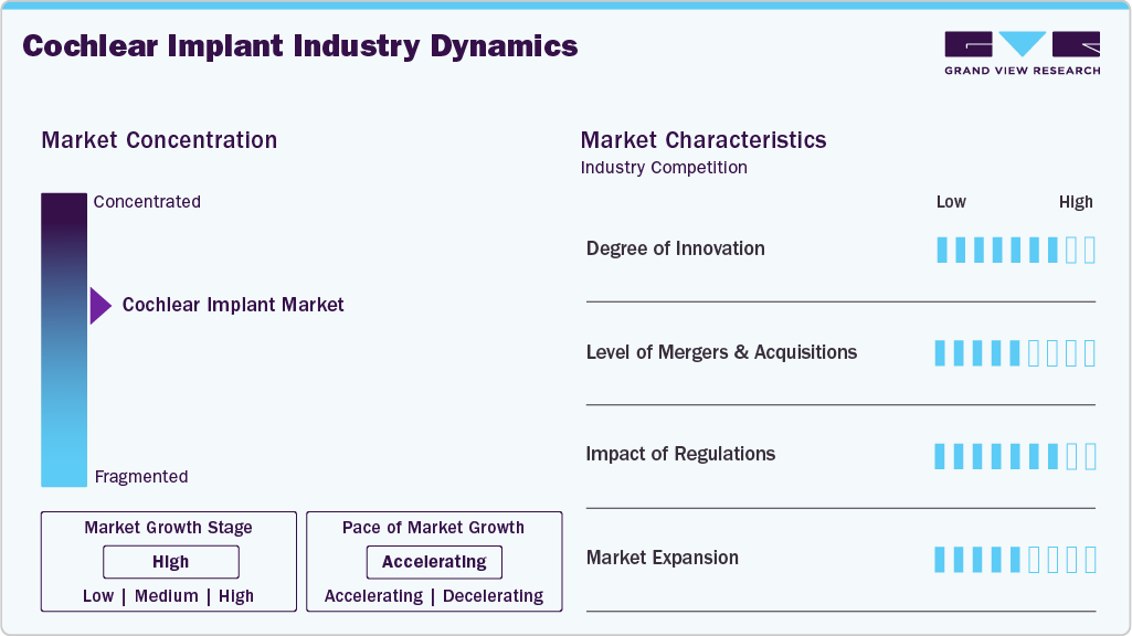 Cochlear Implant Industry Dynamics