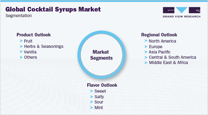 Global Cocktail Syrups Market Segmentation