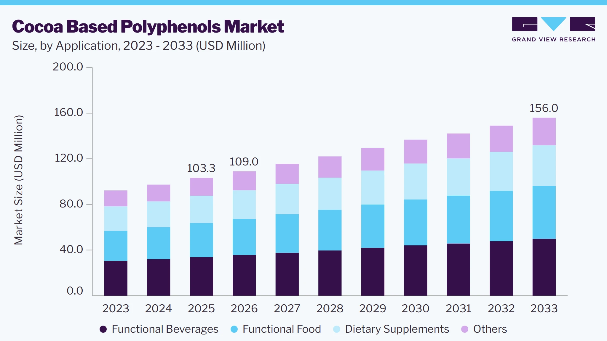 cocoa based polyphenols market size and growth forecast (2023-2033) cocoa based polyphenols market size and growth forecast (2023-2033)