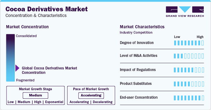 Cocoa Derivatives Market Concentration & Characteristics