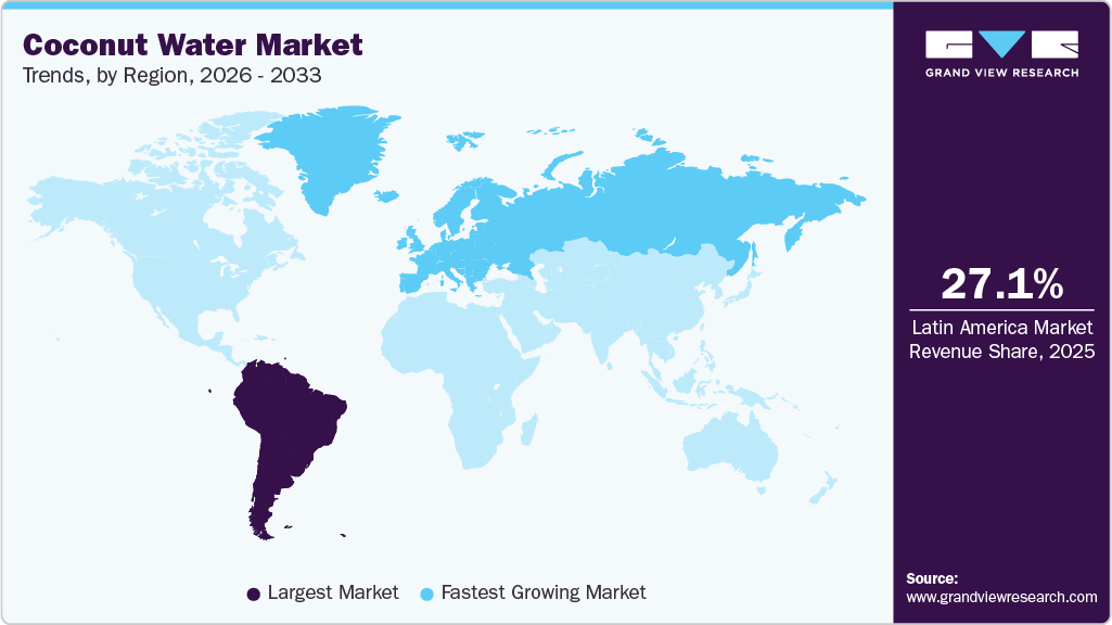 Coconut Water Market Trends, by Region, 2026 - 2033