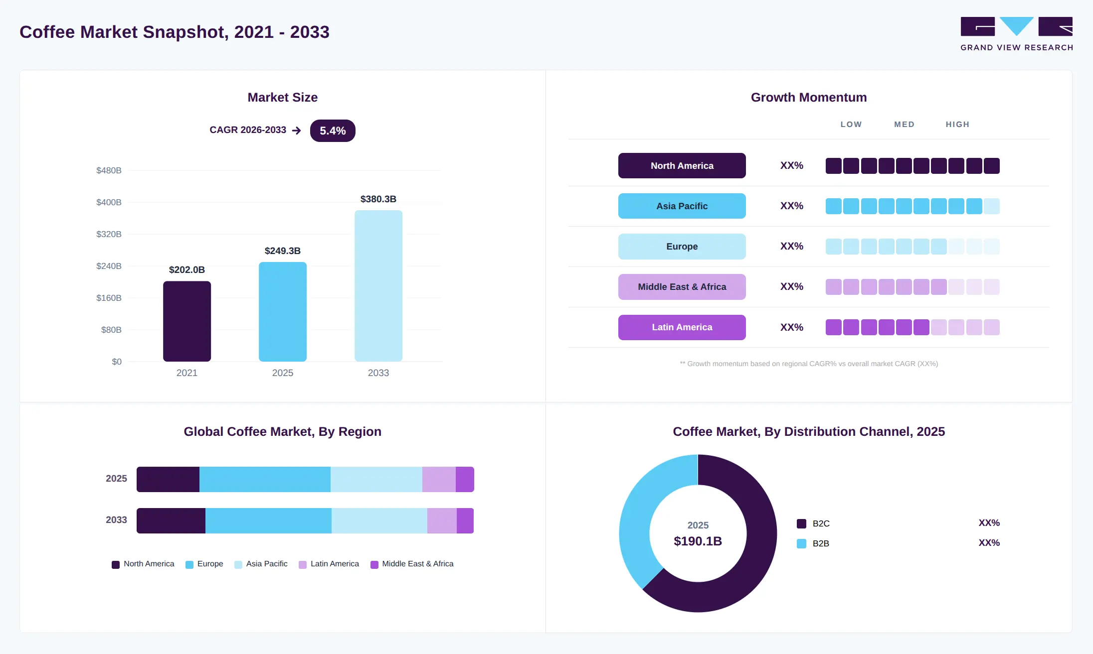 Coffee Market Overview, 2021 to 2033