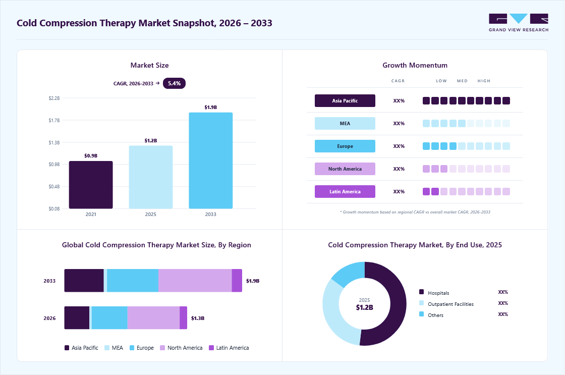 organic rankine cycle market overview: Grand View Research estimates the global market size at USD 1.2 billion in 2025, projected to grow from USD 1.3 billion in 2026 to USD 1.9 billion by 2033 at a 5.4% CAGR, with regional growth momentum.