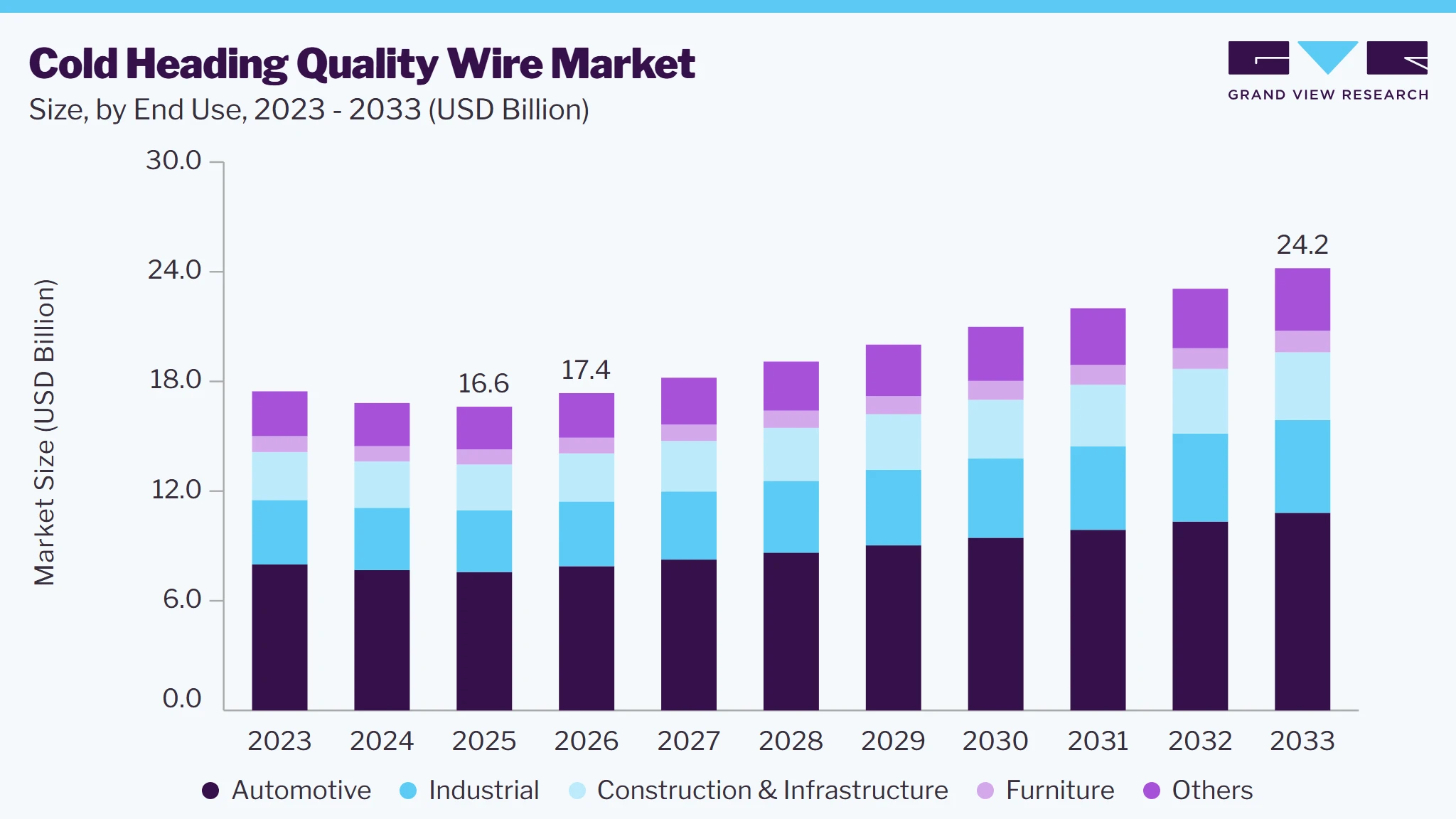 Cold heading quality wire market size and growth forecast (2023-2033) Cold heading quality wire market size and growth forecast (2023-2033)