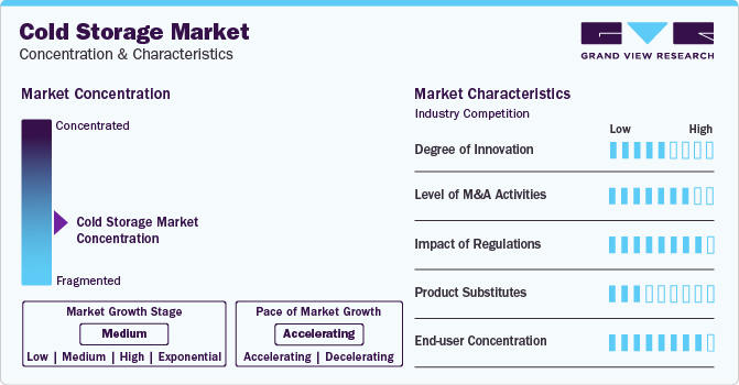 Cold Storage Market Concentration & Characteristics