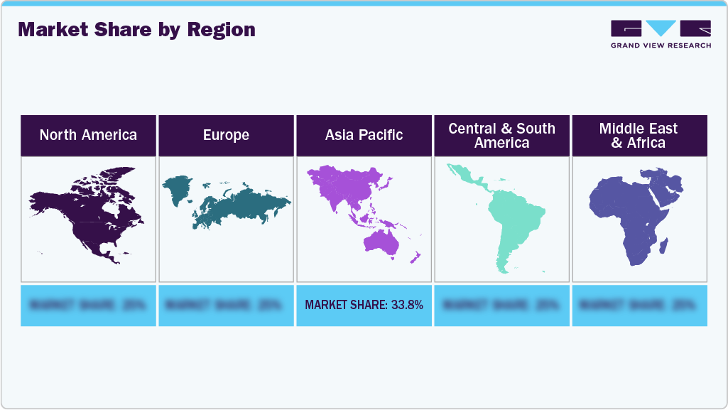 Color Cosmetics Market: Market Share By Region