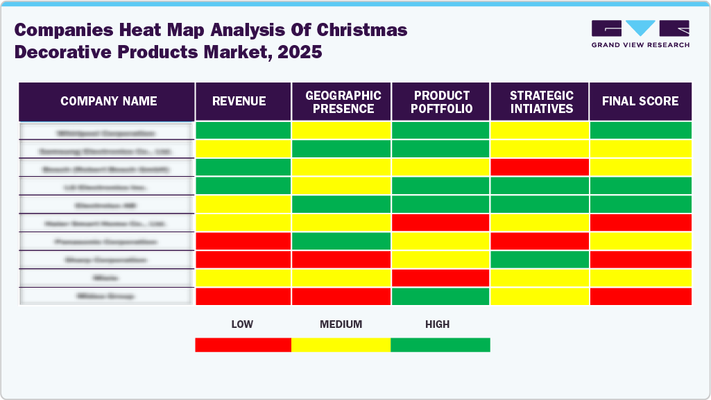 Comapanies Heat Map Analysis of Christmas Decorative Products Market, 2025