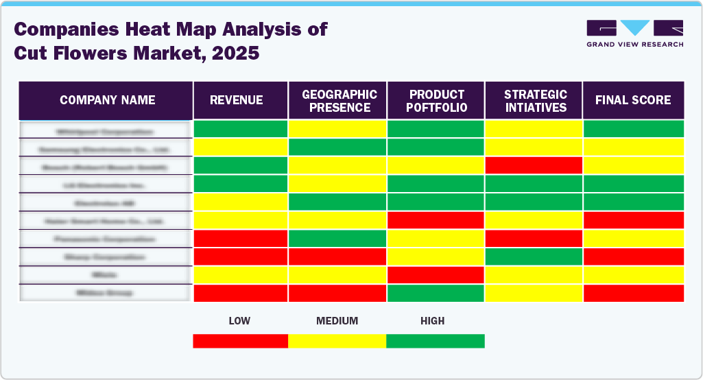 Companies Heat Map Analysis Of Cut Flowers Market Companies Heat Map Analysis Of Cut Flowers Market