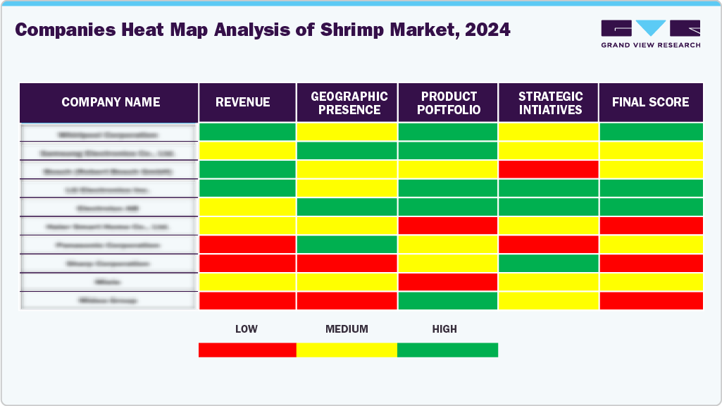Comapanies Heat Map Analysis of Shrimp Market, 2024