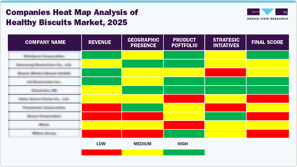 Comapanies Heat Map Analysis of Healthy Biscuits Market, 2025