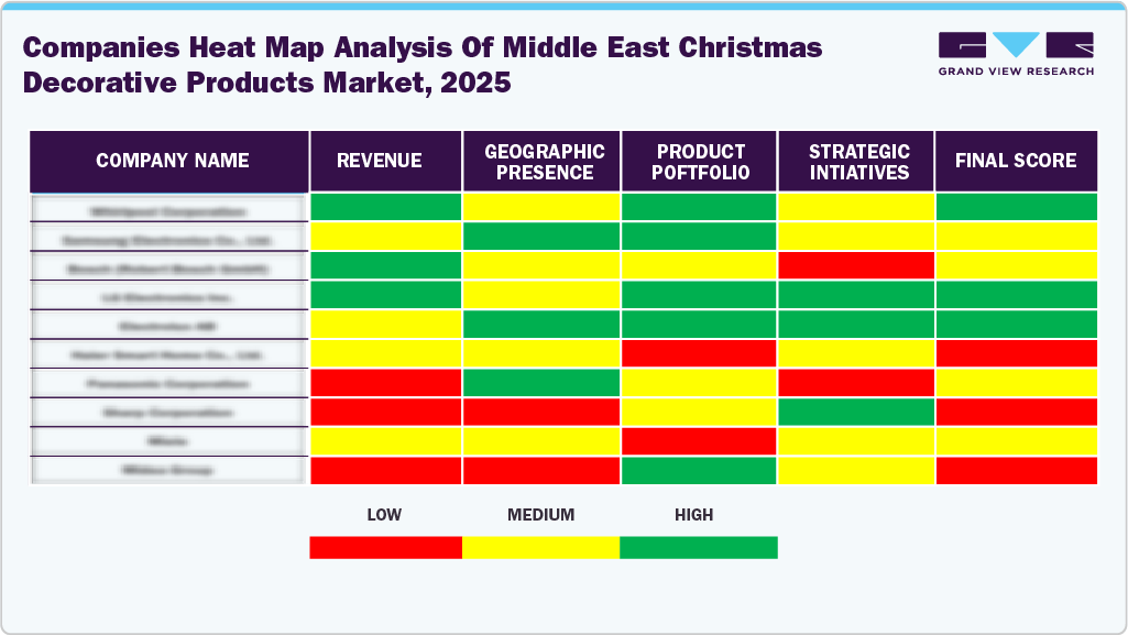 Comapanies Heat Map Analysis of Middle East Christmas Decorative Products Market, 2025