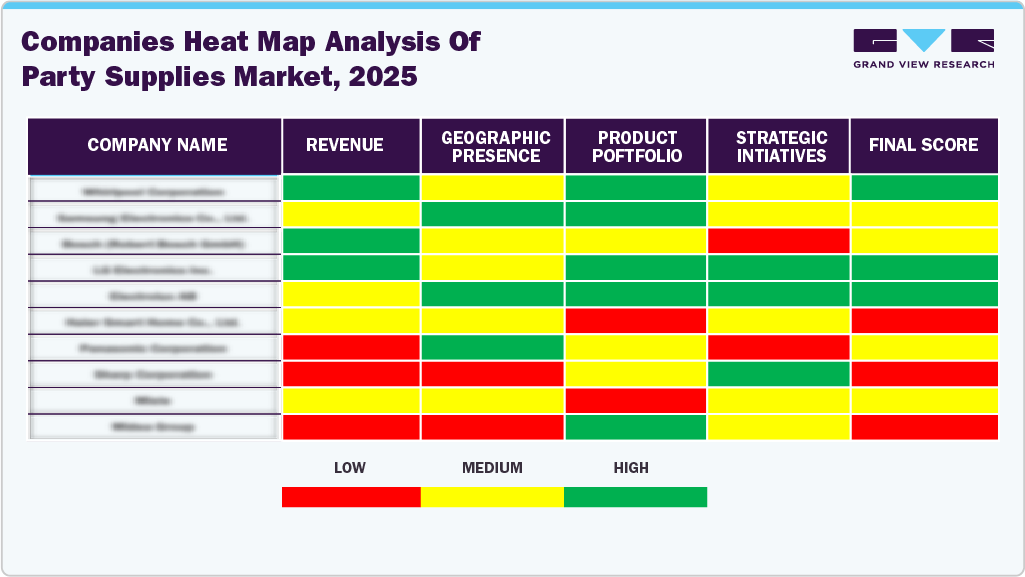 Comapanies Heat Map Analysis of Party Supplies Market, 2025