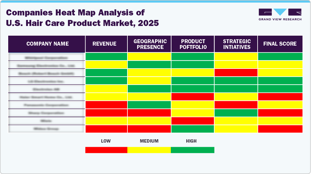Comapanies Heat Map Analysis of U.S. Hair Care Products Market, 2025