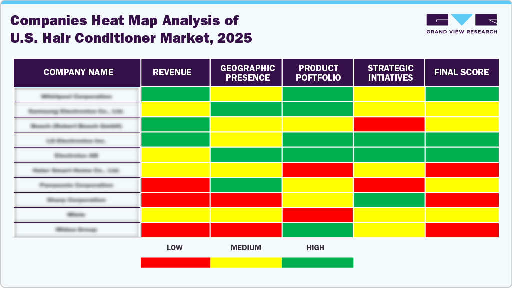 Comapanies Heat Map Analysis of U.S. Hair Conditioner Market, 2025