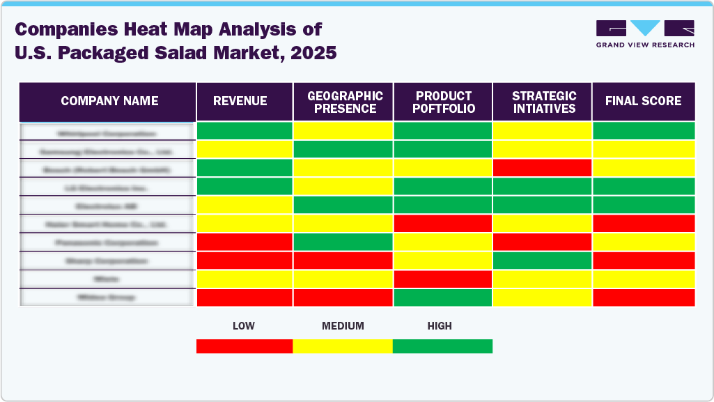 Comapanies Heat Map Analysis of U.S. Packaged Salad Market, 2025
