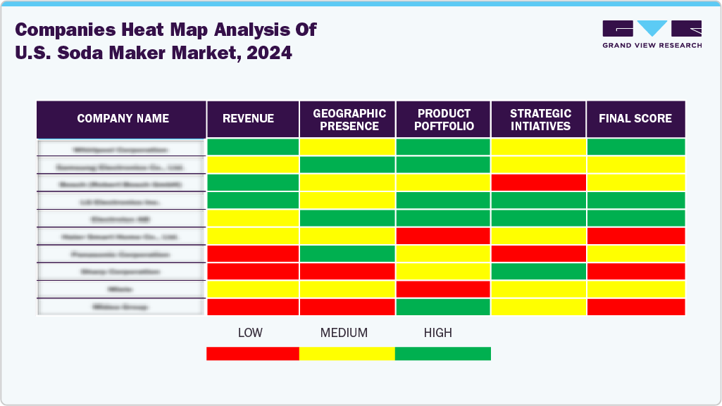 Comapanies Heat Map Analysis of U.S. Soda Maker Market, 2024