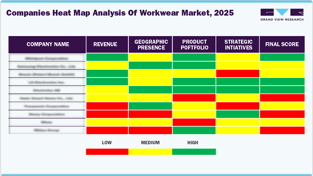 Comapanies Heat Map Analysis of Workwear Market, 2025