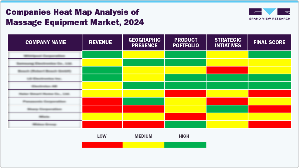 Comapnies Heat Map Analysis of Massage Equipment Market, 2024