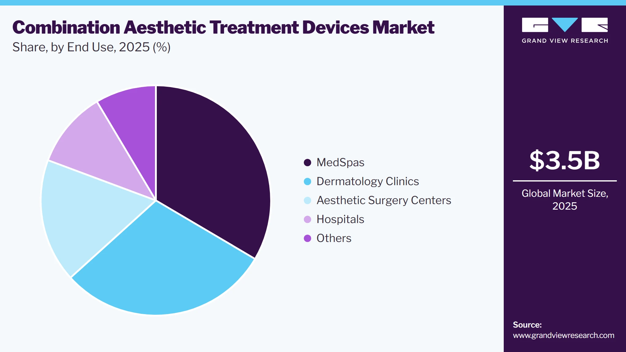 Combination Aesthetic Treatment Devices Market Share
